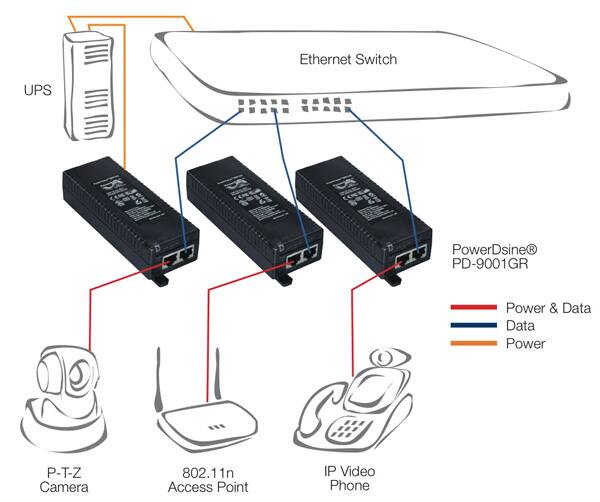 Microsemi PowerDsine 9001GR midspan Ethernet switch